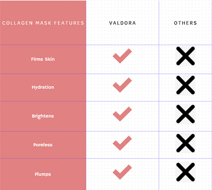 Valdora Collagen Face Mask